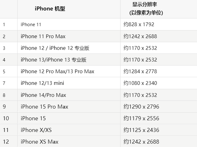 苹泸水果维修分享iPhone主屏幕壁纸显得模糊怎么办