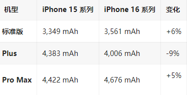 泸水苹果16维修分享iPhone16/Pro系列机模再曝光