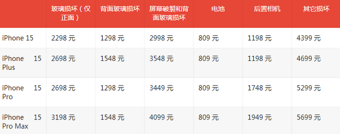 泸水苹果15维修站中心分享修iPhone15划算吗